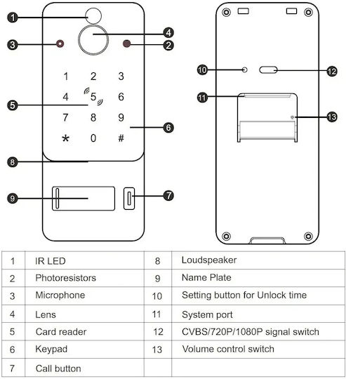 Interfon Video Inteligent 1 Familie Mentor Svk4104b 4 Fire WiFi Card Pin Tuya 10 Inch Ips Dvr Fhd 2mp Ik08 Negru
