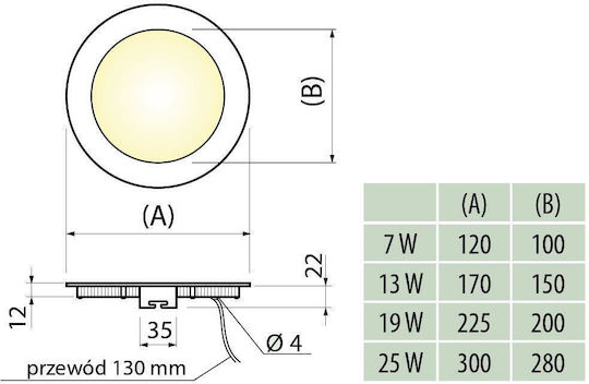 Gtv Χωνευτό LED Panel 19W