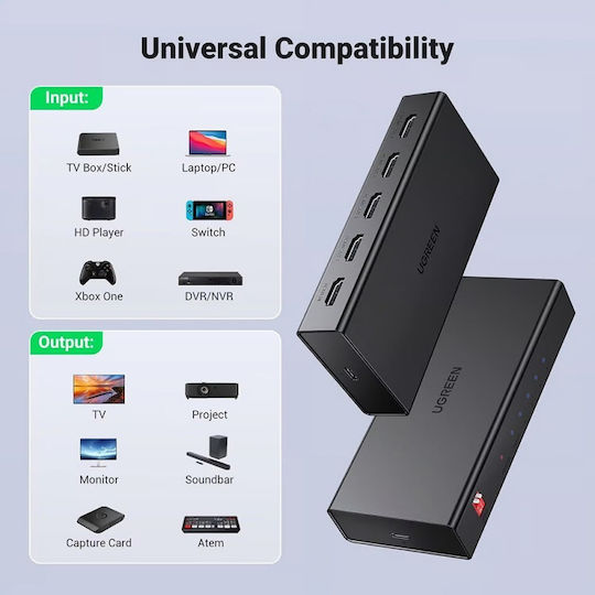 Ugreen 90514 HDMI Сплитер