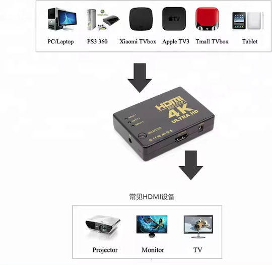 ATC 3in 1out 4K X 2K Remote HDMI Switch 02.001.0083