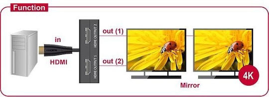 DeLock 87700 UHD 1 input/2 outputs HDMI Splitter 87700