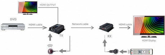 Techly IDATA EXT-E70POED HDMI Удължител IDATA EXT-E70POED