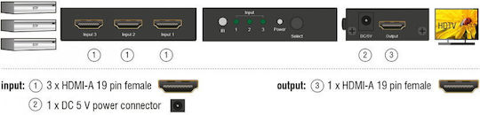 DeLock 18683 HDMI Switch