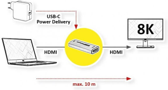 Roline Hdmi 8k60hz Repeater Max 10m Roline 14.01.3476