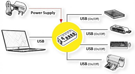 Roline USB Hub 4 Ports USB 3.2 with USB-A Connection