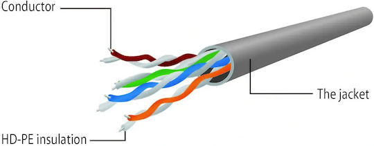 Cablexpert U/UTP Cat.5e Netzwerkkabel Ethernet 3m Schwarzes