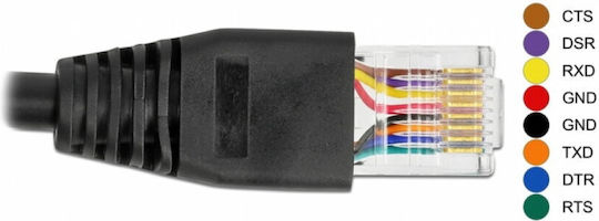 Delock Usb To Rs-232 Rj45 Serial Cable Cisco Router T-t 2m Delock 64161