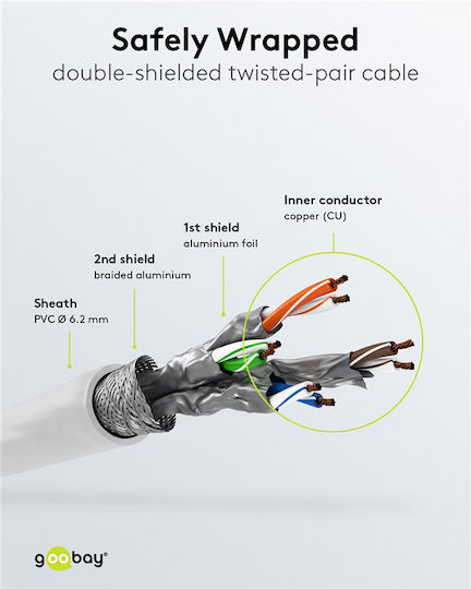Goobay S/FTP Cat.7 (10Gbps) Network Cable Ethernet 3m White