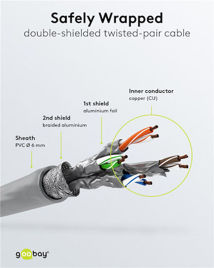 Goobay S/FTP Cat.6 (Gigabit) Cablu De Rețea Ethernet 50m Gri