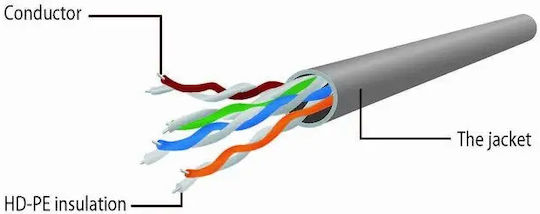 Cablexpert U/UTP Cat.6 Ethernet Netzwerkkabel 3m Grau