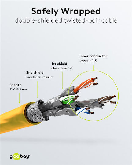 Goobay S/FTP Cat.6 Gigabit Ethernet Network Cable 0.5m Yellow