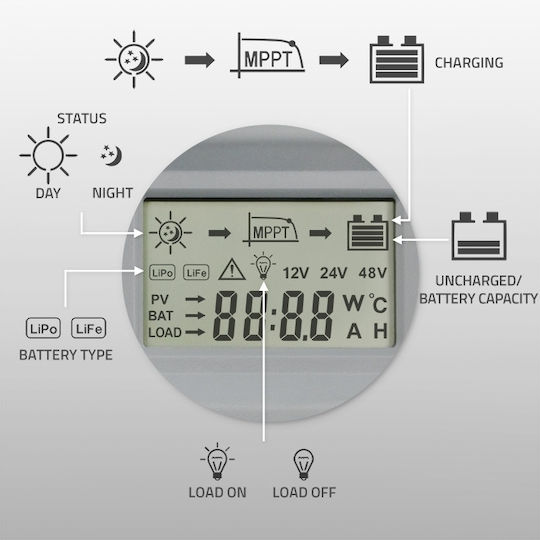 Qoltec Ρυθμιστής Φόρτισης MPPT 50A