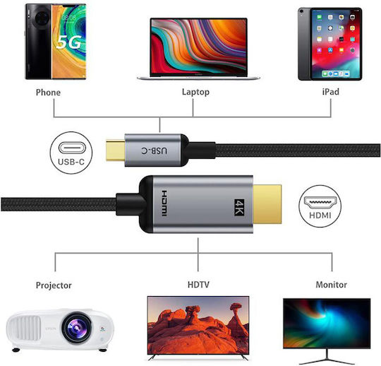 Cabletime Geflochtenes HDMI-Kabel mit HDMI-Stecker - HDMI-Stecker 5m Schwarz