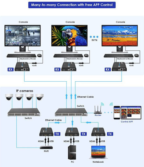 Lenkeng Kvm Hdmi Extender Over Ip 1g 4k60hz 120m & Touch Screen Control Lkv473kvm-m5.0