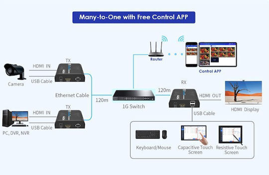 Lenkeng Kvm Hdmi Extender Over Ip 1g 4k60hz 120m & Touch Screen Control Lkv473kvm-m5.0