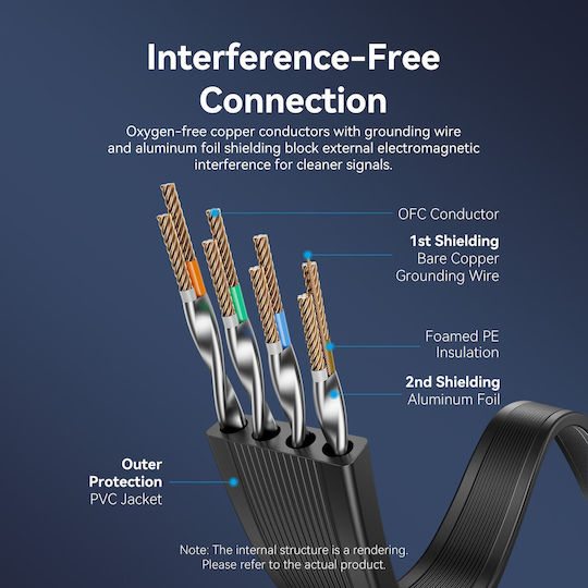 Vention Network Cable Cat7 Flat 5.0m Black Icgbj