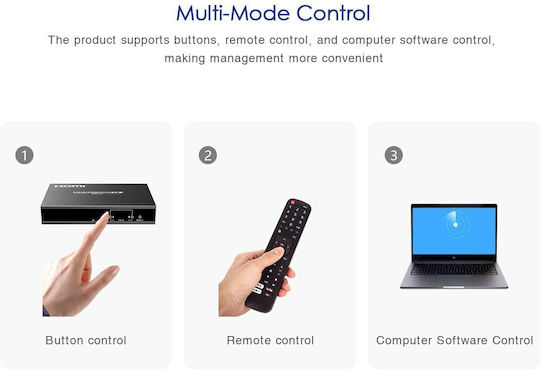 Lenkeng Hdmi Matrix Over Ip 1080p Receiver Lkv383matrix-rx