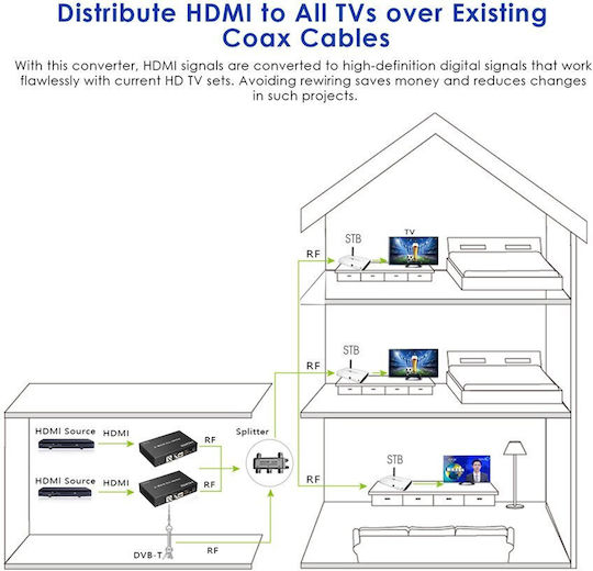 Lenkeng Hdmi Modulator 4k30hz Loop Out 4k60hz Lkv679p-dvbt