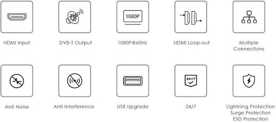 Lenkeng Modulator Hdmi 1080p Loop Out Lkv479p-dvbt