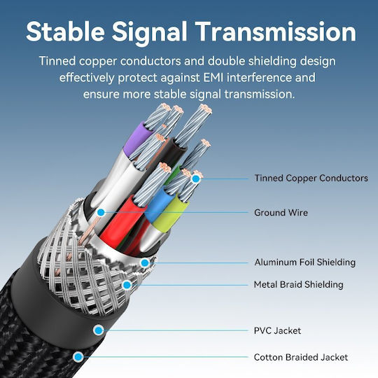 Vention Cable Usb-a 3.0 M-m Braided 1.5m Ctshg