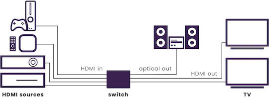 Marmitek Connect 642 Pro HDMI Switch