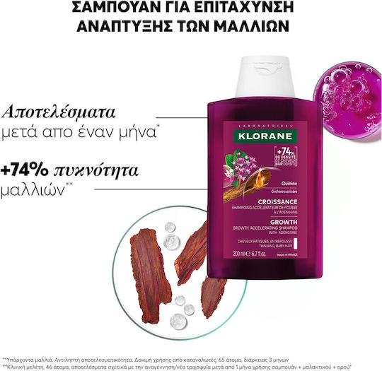 Klorane Quinine Length Σαμπουάν Αναδόμησης/Θρέψης για Όλους τους Τύπους Μαλλιών 200ml