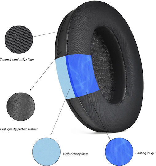 Sony Perne De Schimb Earpads Wh1000xm3 Negre Pentru Wh-1000xm3
