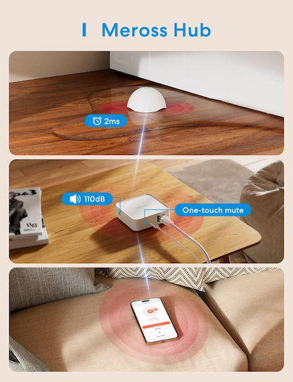 Meross MSH450MA Gateway Inteligent Wi-Fi / RF Compatibil Cu Google Home, Apple HomeKit, Alexa & Matter