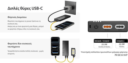 NiteCore NB10000 Power Bank 10000mAh cu 2 Porturi USB-C Negru
