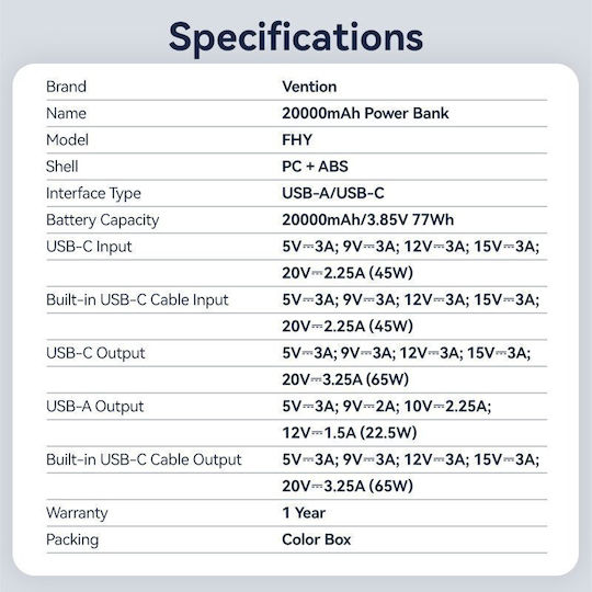 Vention Power Bank 20000mAh 65W mit USB-A Ausgangsanschlüsse und USB-C Ausgangsanschlüsse Power Delivery / Schnellladung / PPS Schwarz