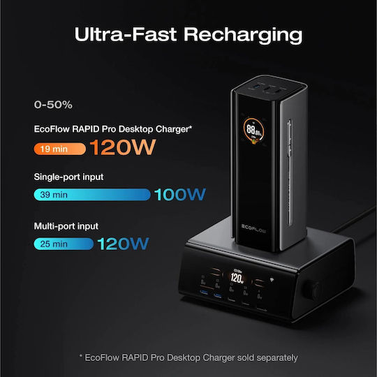 EcoFlow RAPID Pro Power Bank 20000mAh 230W mit 3 USB-C Ausgangsanschlüsse Power Delivery Schnellladung PPS Schwarz