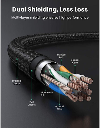 Ugreen F/FTP Cat.7 10Gbps Netzwerkkabel Ethernet 5m Schwarzes