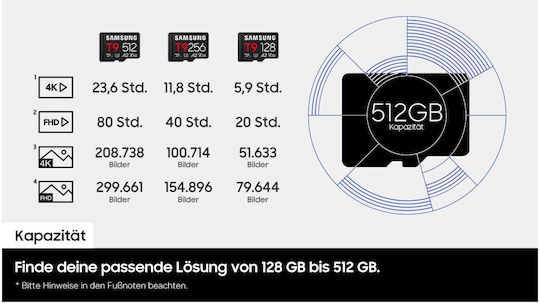 Samsung T9 128GB U3 V30 A2 UHS-I 200MB/s with USB Reader
