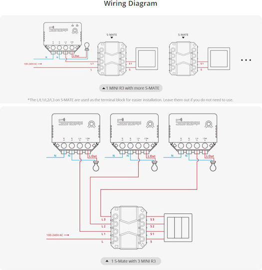 Sonoff S-mate Smart Switch 3 Καναλιών 16A