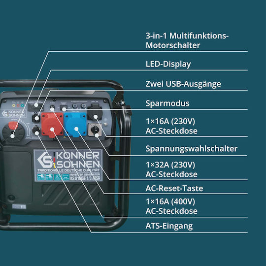 Könner & Söhnen Γεννήτρια Inverter Βενζίνης