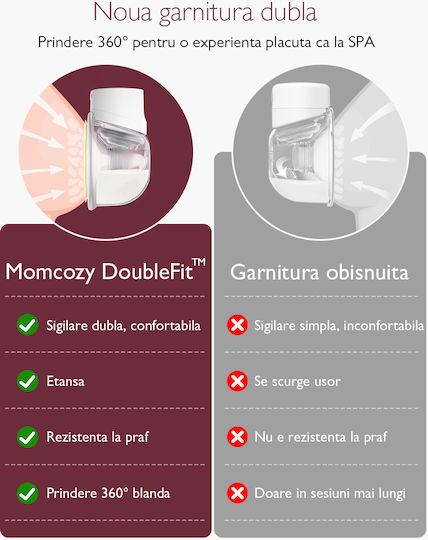 Momcozy S12 Pro Elektrisches Doppeltes Milchpumpe Weiß 180ml