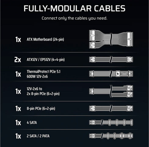 Corsair RM850e 850W Черен Захранващ блок за компютри Пълен модул