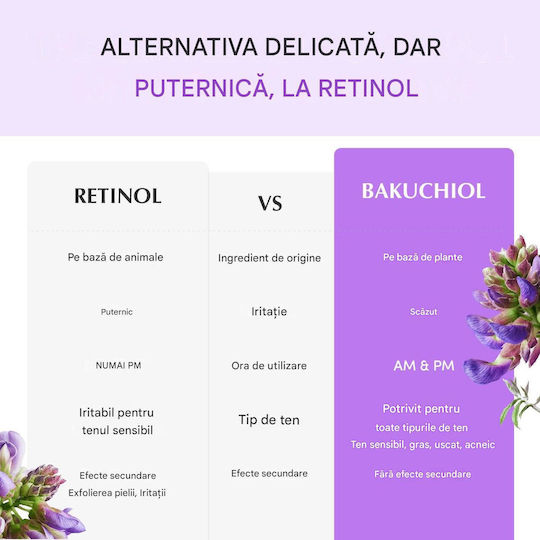 Eqqualberry Plumping Light Cremă de Față pentru Hidratare, Anti-îmbătrânire și Tonifiere cu Retinol și Ceramide 50ml