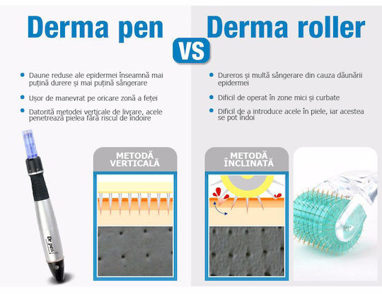 Micro-ace Titanium Dermapen Dr Pen A1w Electroporation Anti-Wrinkle Aging Wireless 2 Replacement 12 Needles Depth 0,25 3,00 Mm 5 Speeds