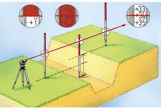 Laserliner Telescop de nivelare