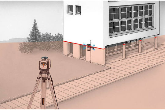 Laserliner Cubus 110 S Set Περιστροφικό Αλφάδι Laser Πράσινης Δέσμης 7.4V με Εύρος Εργασίας 1.5m