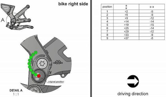 Set Door Siils Gilles Rearset Rct10gt Bk Z 900 19