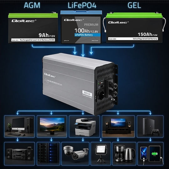 Qoltec Qoltec Pure Sine Wave Inverter 12v To 230v 4000/8000w Ups Bypass Usb Compatible Lifepo4 Gel Agm