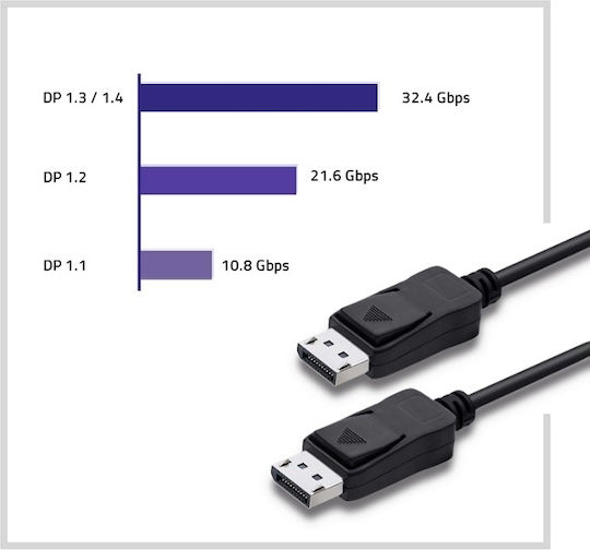 Qoltec 50584 Καλώδιο DisplayPort male - DisplayPort male 0.5m Μαύρο