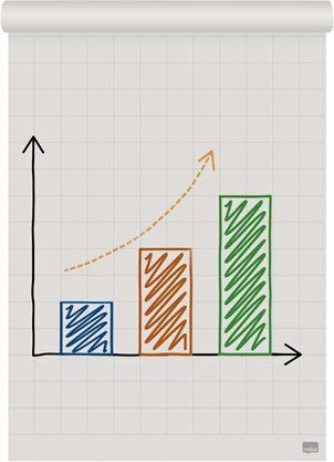 Nobo Blocul De Notițe 50 Foi Albe