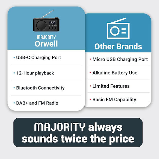 Majority Majority Tragbares Radio Wiederaufladbar DAB+ mit Bluetooth