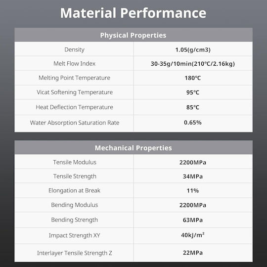 Anycubic ABS Филаменти за 3D принтери Автомобилни компоненти 1kg
