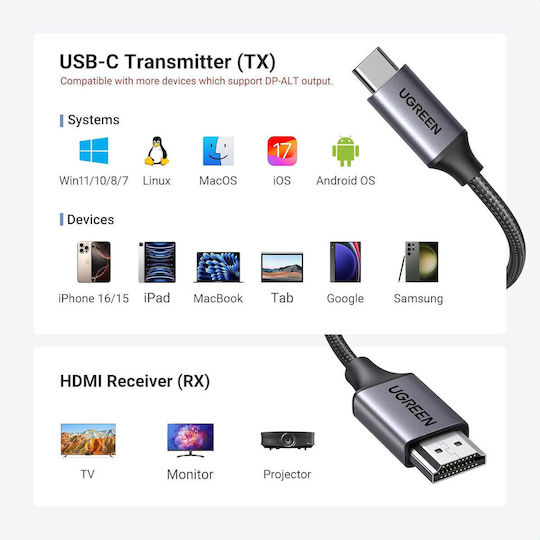 Ugreen Transmițător și Receptor Wireless HDMI USB-C Full HD 1080p 60Hz Conexiune WiFi 5G Rază 50m Încărcare USB-C PD 60W Plug and Play Cabluri Integrate