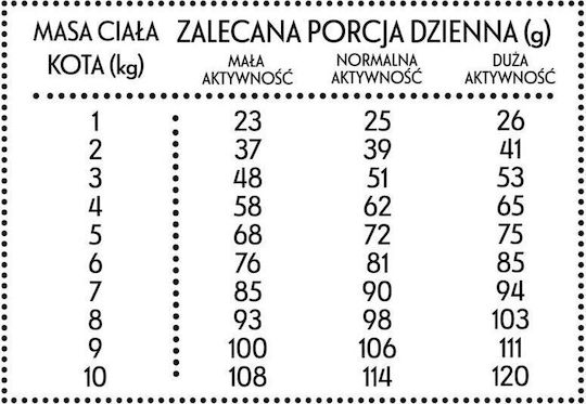 Pan Miesko Dry Cat Food with Shrimps 10kg