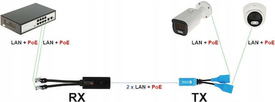 Delta Комплект Адаптери Ad-utp-2w/2g-v2 2x Rj45 1x Rj45